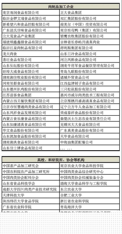 2021第五屆肉類加工與新產(chǎn)品開發(fā)技術(shù)研討會 技術(shù)賦能行業(yè)創(chuàng)新，服務(wù)驅(qū)動產(chǎn)業(yè)升級