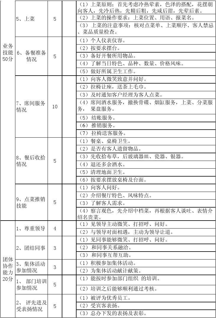 餐廳服務(wù)員技術(shù)服務(wù)考核標(biāo)準(zhǔn)與細則