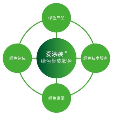 海虹老人借北亞區(qū)總部喬遷之機，隆重推出“愛涂裝綠色集成服務(wù)”，以創(chuàng)新技術(shù)服務(wù)引領(lǐng)行業(yè)可持續(xù)發(fā)展